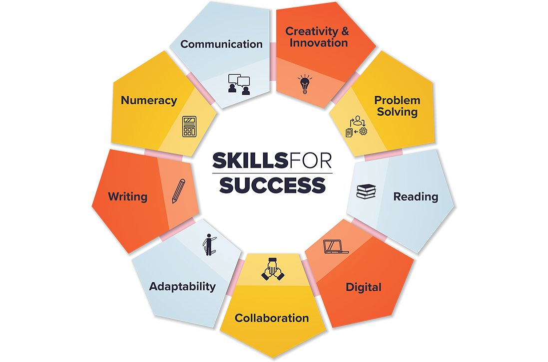 Skills for Success Videos - alis